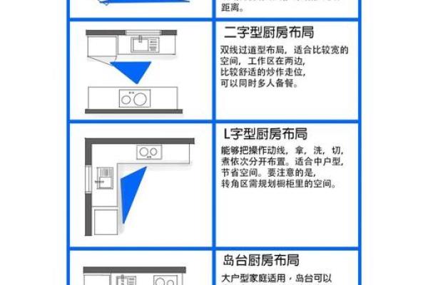 房子右边空地做厨房风水
