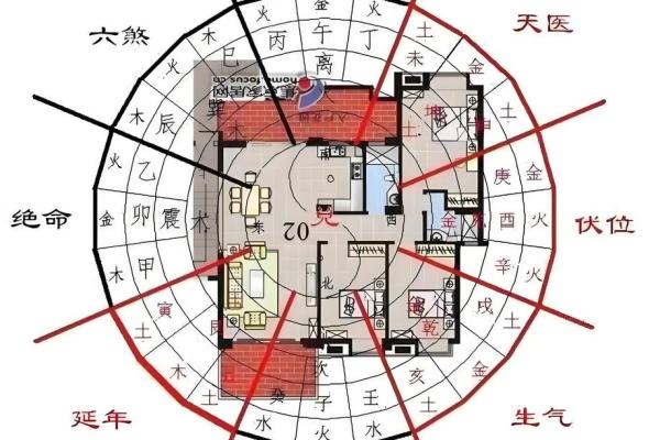 房子风水，哪几部分最最最重要