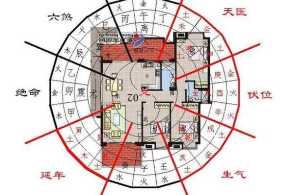 房屋吉凶方位