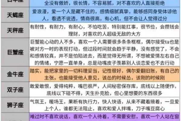 巨蟹女双子男星座运势金牛座