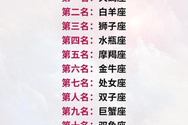 能给我念一遍十二星座吗