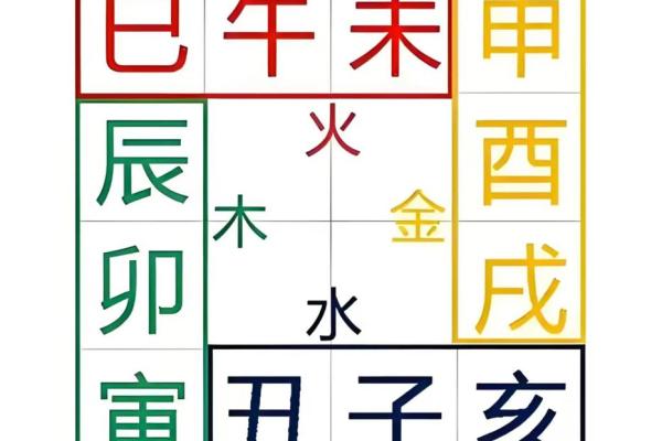 八字死地