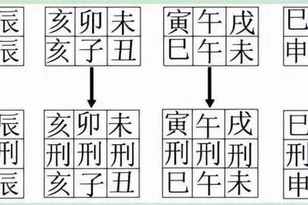 戌卯八字