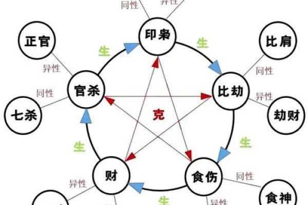 时空八字：详解八字命理基础知识