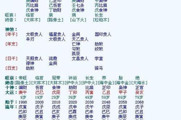 生辰八字”是指哪八个字？如何推算自己的八字，看完就全明白了