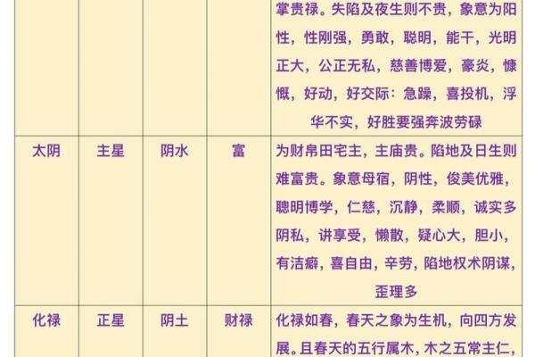 紫薇斗数易学难精