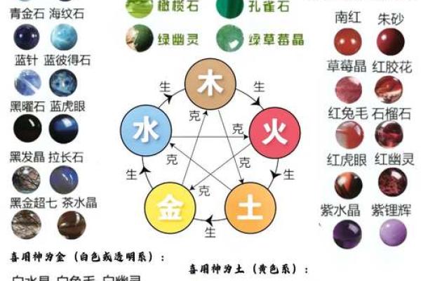 八字中喜忌的判断