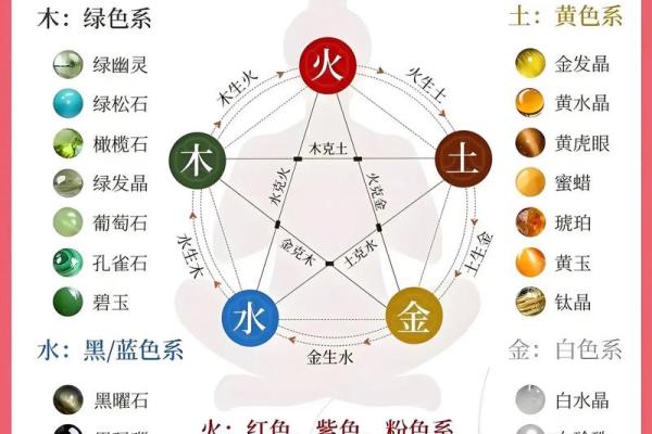 八字中喜忌的判断