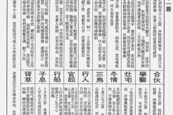 关帝灵签20签详解