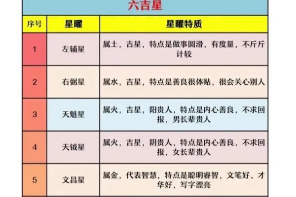 紫微斗数－天相星