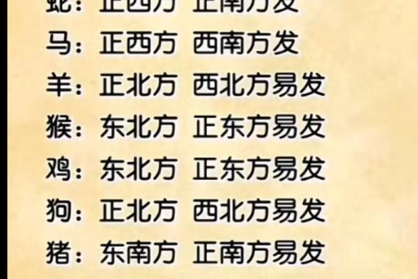 生肖吉凶方位