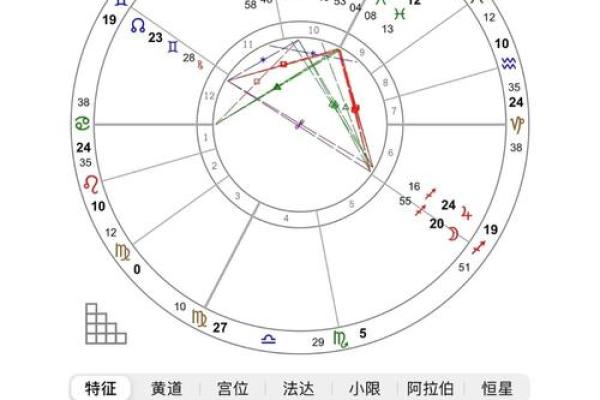 星盘南北交点查询 北交点怎么看