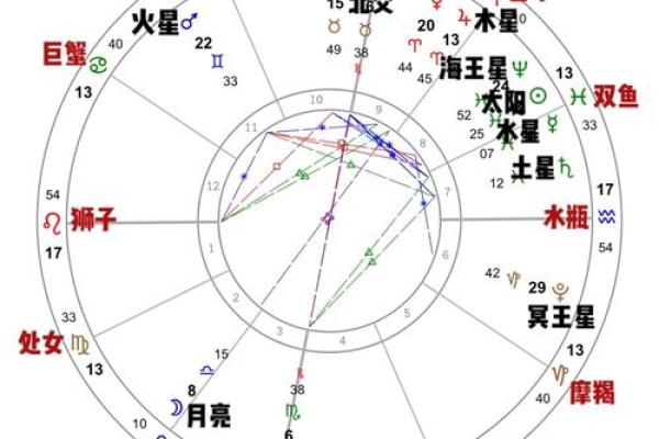 星盘南北交点查询 北交点怎么看