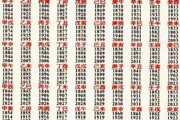 阴历生日测八字合婚