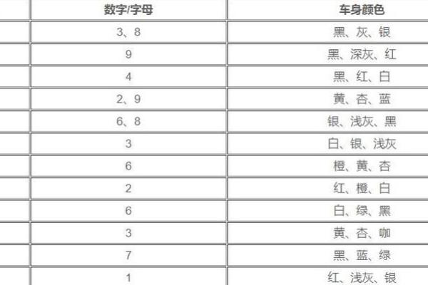 车牌号码吉凶测老黄历