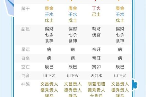 八字预测学业的简单介绍