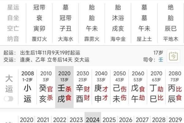 八字预测学业的简单介绍
