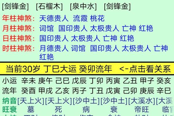 有研究生学历的八字 有研究生学历八字命格怎么分析