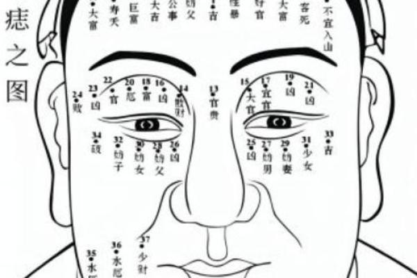 民间最灵验相术算命口诀 何为民间最灵验的相术算命