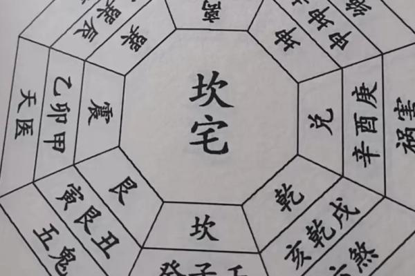 鼠老大的名字,方位六煞在哪