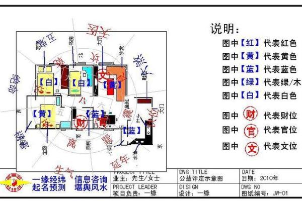鼠老大的名字,方位六煞在哪