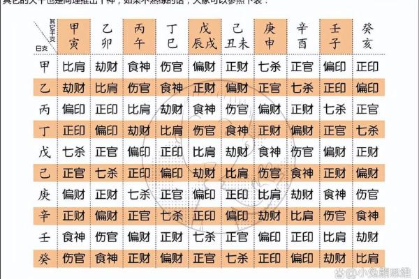 算命八字能看寿命吗