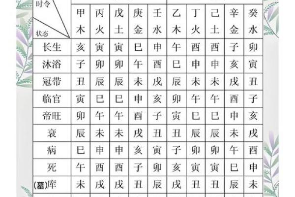 算命八字能看寿命吗