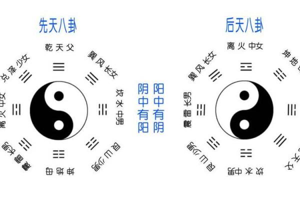 阴阳相生的八字特点 八字特征阴阳共存
