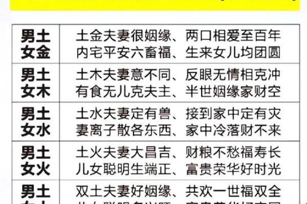 夫妻怎么让八字合婚呢