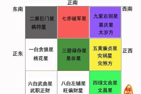 风水资讯；乙未羊年适合结婚吗