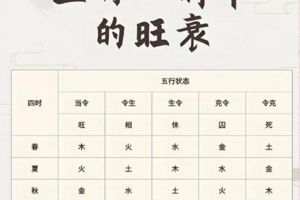 八字用神弱