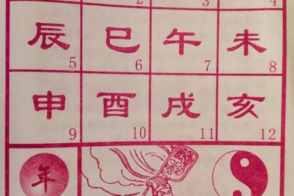 八卦算命原理,八卦推算命运和解析