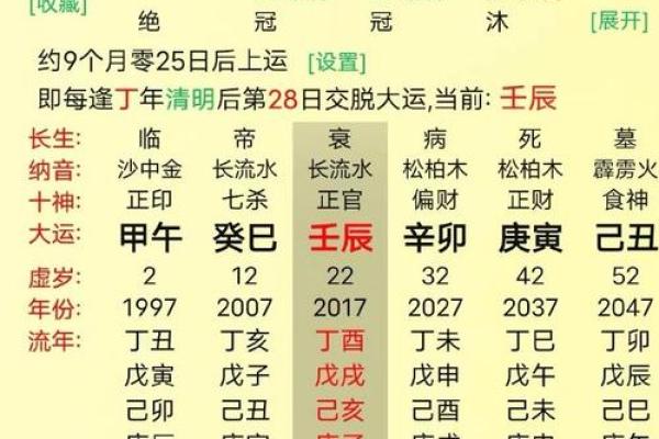 论八字喜用神准不准
