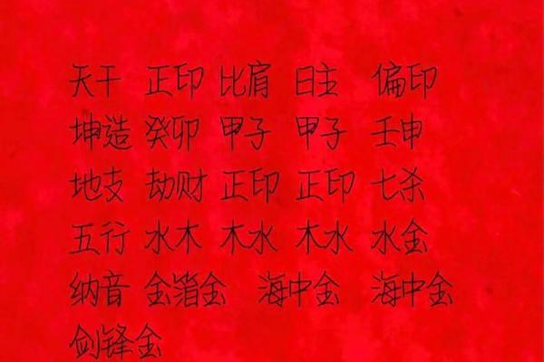 最准确生辰八字起名