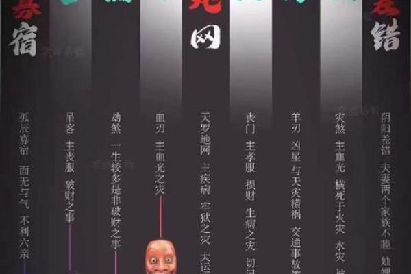 八字从鬼