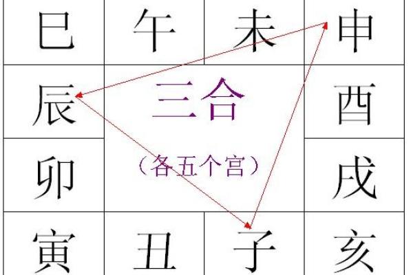 紫薇斗数三合位