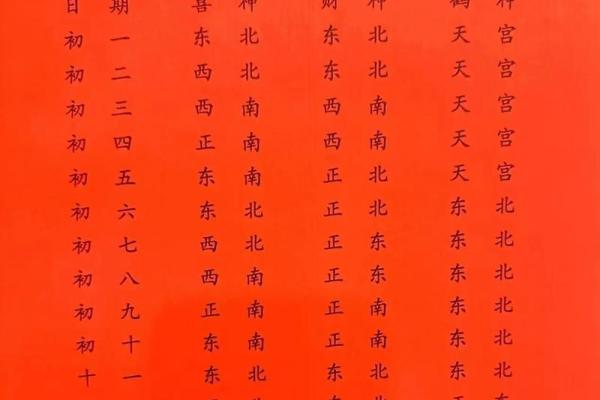 财神方位查询 2024年10月20日什么方向利求财