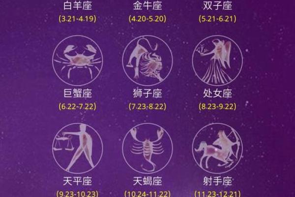 星座与生肖的对应关系你知道吗
