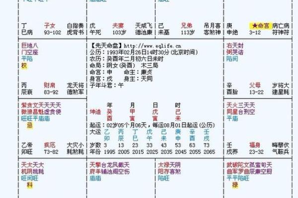 乾隆紫薇斗数