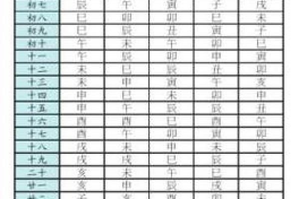 乾隆紫薇斗数