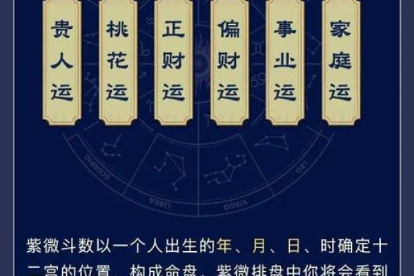 紫薇斗数火星利