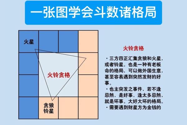 紫薇斗数火星利