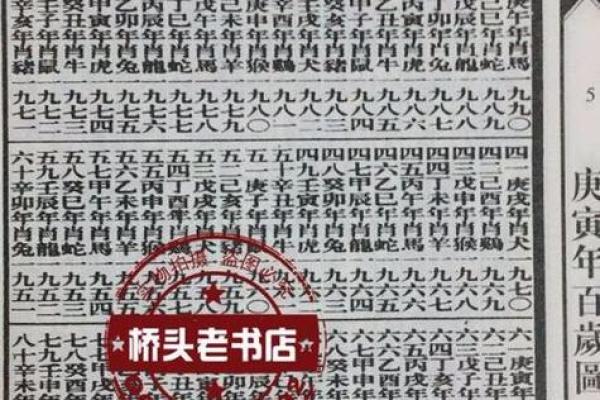 天津哪里有算命比较准的