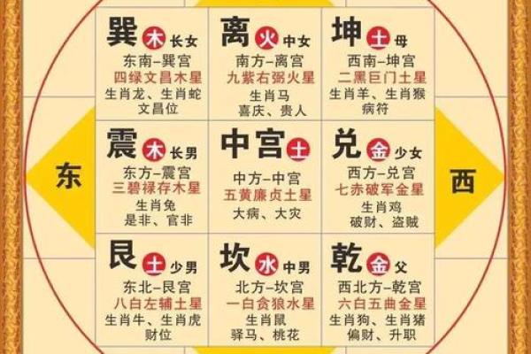 水命人的卧室方位要怎么摆放？水命人的性格特点如何？