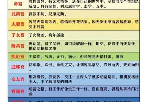 紫薇斗数与癌症