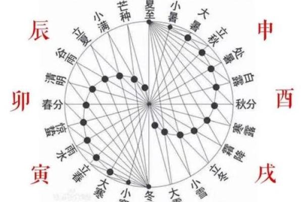 紫薇斗数哪里最准