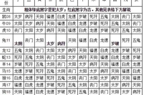 八字算命神煞免费,免费八字排盘查神煞