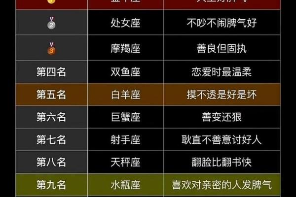 十二星座男女生气会怎么哄