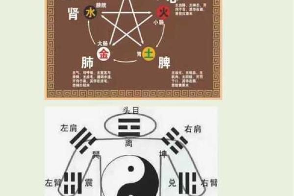 算命秘诀