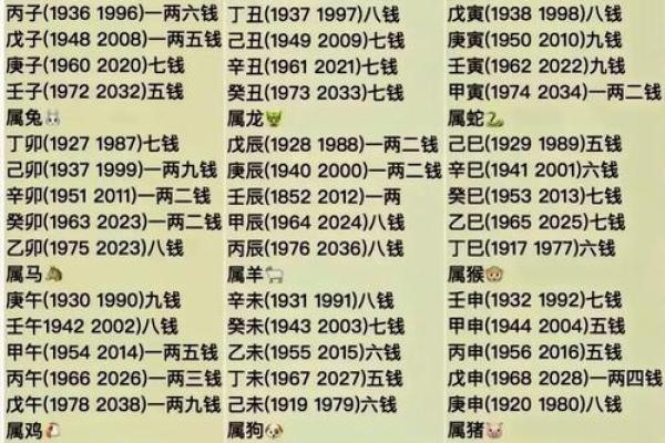 称骨测算几两命 称骨算命能准确吗
